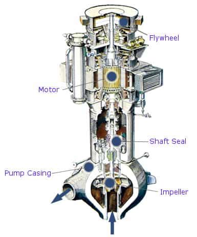 evaluation of centrifugal pump performance in nuclear power plants|Rotor fault diagnosis of centrifugal pumps in nuclear power plants .